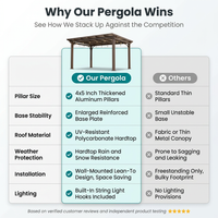 10 * 12FT Pergola,4 * 5 Inch Thickened Pillars & Enlarged Base,Outdoor Hardtop Lean to Gazebo,Wall Mounted Pergola,Pergolas Gazebos Clearance,Aluminum Frame Pergola,Uv Resistant Patio Roof — Comparison