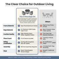6-Piece Aluminum Patio Furniture Set, Olefin Rope Modern Outdoor Conversation Set Sectional Sofa with Water Repellent Thick Cushions and Coffee Table for Balcony, Garden, Light Grey — Comparison