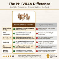 Brown 7-Piece Wood Patio Outdoor Dining Set with Extendable Table and Wood Chairs with Beige Cushion — Comparison