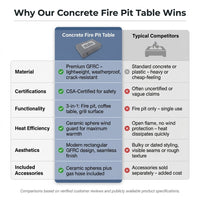 Concrete Fire Pit Table - Rectangular — Comparison