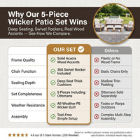 Luxury Outdoor Wicker Patio Furniture Set,5 Piece Deep Seating Outdoor Conversation Set with Patio Swivel Rocker Patio Chairs,Rattan Couch and Ottomans for Deck Porch Poolside — Comparison