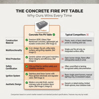 Outdoor Fire Pit Table Designed for Multi-Function Use, Concrete Construction, Ceramic Wind Guard, Rectangular Shape — Comparison