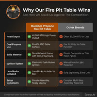 Outdoor Propane Fire Pit Table — Comparison
